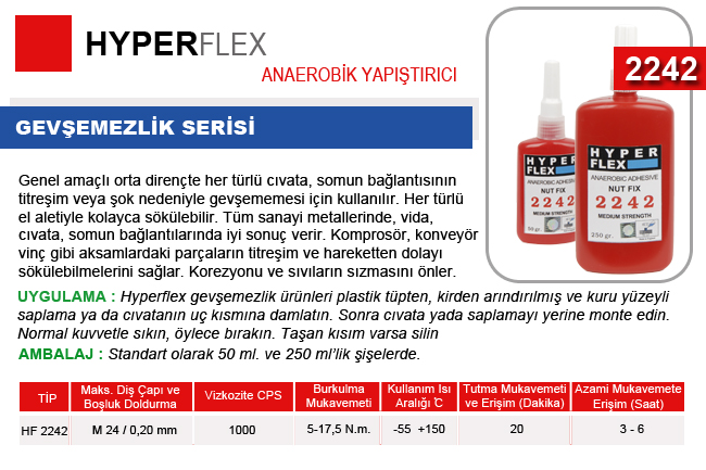 2242 Threadlocker